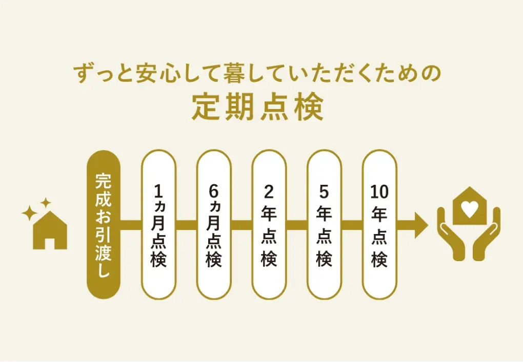 定期点検