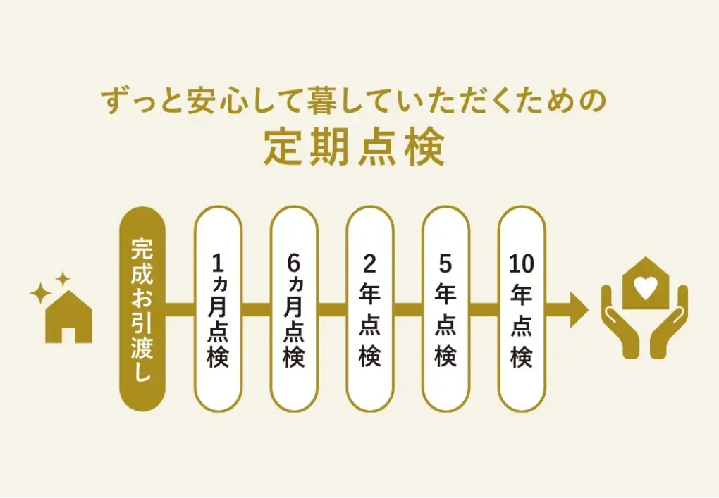 定期点検